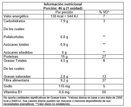 Tabla nutricional de Sugar Free Dulce de Leche