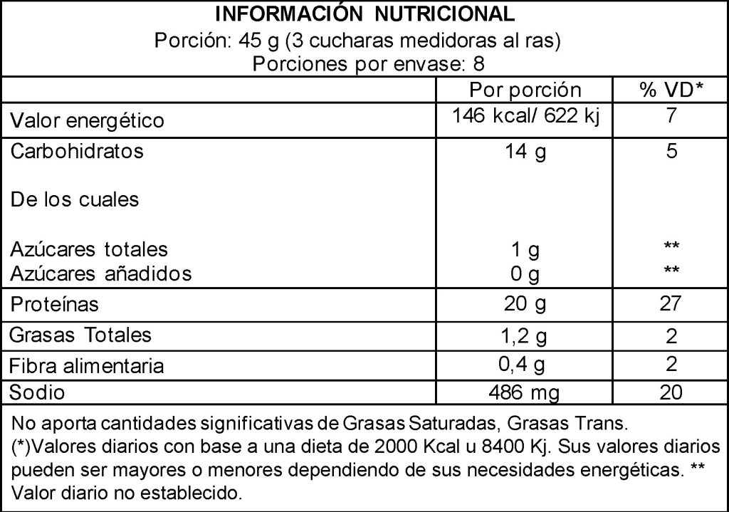 Tabla nutricional de Cupcake