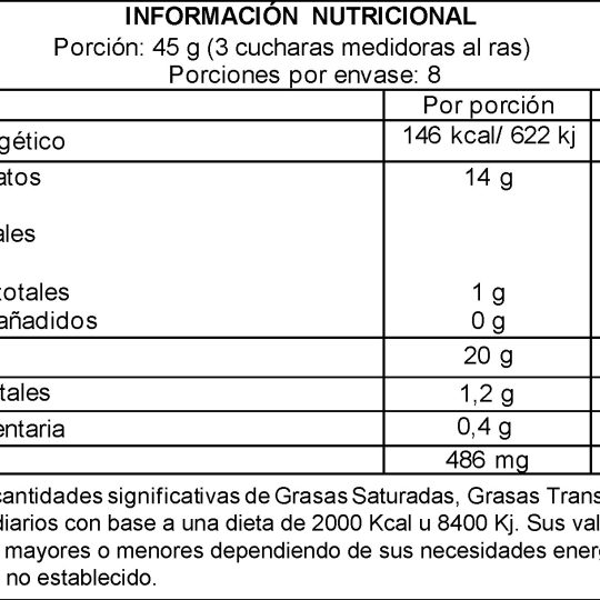 Tabla nutricional de Cupcake