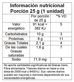 Tabla nutricional de Protein Bar Mini