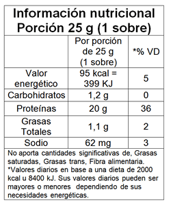 Tabla nutricional de Whey Protein
