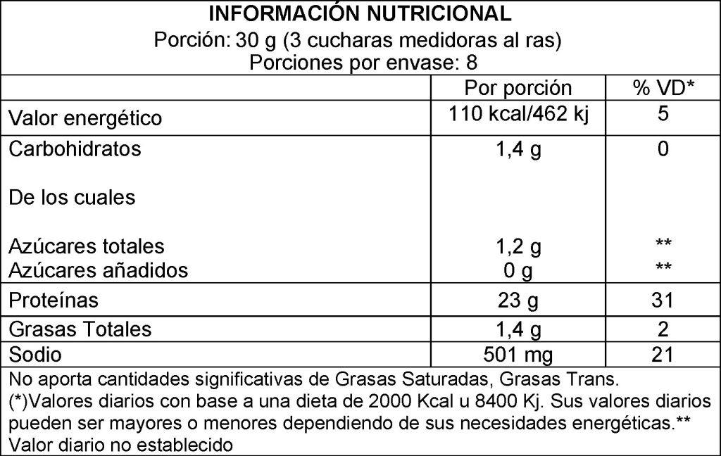 Tabla nutricional de Omelette
