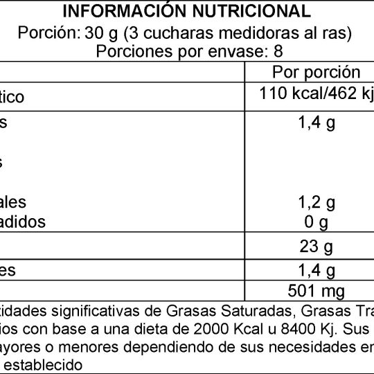 Tabla nutricional de Omelette