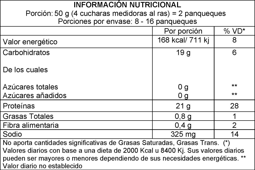Tabla nutricional de Pancake