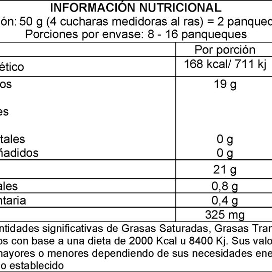 Tabla nutricional de Pancake