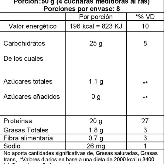 Tabla nutricional de Pudding