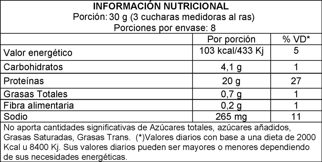 Tabla nutricional de Soup