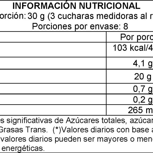 Tabla nutricional de Soup